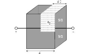 एक समान्तर पट्टिका संधारित्र की पट्टिकाओं का क्षेत्रफल तथा पट्टिकाओं के बीच में दूरी d है। तथा इसकी वायु में धारिता C(1) है। जब पट्टिकाओं के मध्य दो अलग-अलग सापेक्ष परावैद्युतांको (epsilon(1)=2 तथा epsilon(2)=4) के परावैद्युत पदार्थ दर्शाये चित्रानुसार रखे जाते है तब इस प्रकार बने नए संधारित्र की धारिता C(2) हो जाती है। तब अनुपात (C(2))/(C(1)) है।