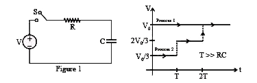 Consider a simple RC circuit as shown in figure     1. Process 1: In the circuit the switch S is closed at t=0 and the capacitor if fully charged to voltage V0 (i.e., charging continues for time Tgt gt RC). In the process some dissipation (ED) occurs across the resistance R. The amount of energy finally stored in the fully charged capacitor is Ec    Process 2 : In a different process the voltage is first set to (V0)/(3) and maintained for a charging time T  gt gt RC. Then the voltage is raised to (2V0)/(3 ) without discharging the capacitor and again maintained for a time Tgt gt  RC. The process is repeated one more time by raising the voltage to V0  and the capacitor is charged to the same final voltage V0  as in Process 1.   These two processes are depicted in figure 2.       In Process 2, total energy dissipated across the resistance ED. is: