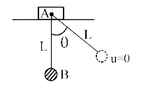 एक m द्रव्यमान का छोटा सा गेंद B एक अप्रत्यास्थ धागे से टंगा है धागे का दूसरा सिरा एक क्षैतिज तल पर फिसल सकने वाले m द्रव्यमान के गुटकों A से चित्रानुसार बंधा है। धागे कि लम्बाई L है।  गेंद को धागे के साथ उसके निम्न बिंदु से उर्ध्वाधर से theta कोण पर विस्थापित कर छोड़ दिया जाता है।       गेंद के छोड़ने के बाद होने वाली में गुटके का अधिकतम वेग होगा -