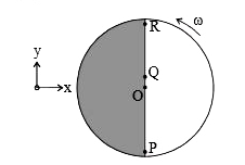 एक डिस्क अपने केंद्र O पर एकसमान कोणीय चाल omega से घूम रही है । इसके व्यास के एक तरफ आच्छादित व दूसरी तरफ- अन-आच्चदित क्षेत्र है (चित्र देखिये)।  जब डिस्क चित्र में दर्शायी गई अवस्था में है तब दो कंकड़ P और Q एक ही समय पर y-z तल में R की तरफ एक कोण पर प्रक्षेपित किये जाते है । दोनों का वेग डिस्क के सपेक्ष बराबर है । माने कि   (i) डिस्क के 1/8 चक्कर काटने से पहले ही कंकड़ डिस्क पर वापस आ गिरते है, (ii) उनका पारस डिस्क की त्रिज्या के आधे से कम है, और (iii) omega वही बना रहता है । तब