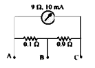 10 mA परास तथा 9 Omega प्रतिरोध का एक मिली अमीटर परिपथ में चित्रानुसार जुड़े है। A और B को टर्मिनल की तरह प्रयोग करने में अमीटर धारा I पर पूर्ण स्केल पठन देता है। धारा I का मान है।