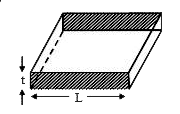एक पतली वर्गाकार पट्टिका की भुजा L तथा मोटाई 1 है। यह rho प्रतिरोधिकता (resistivity) के द्रव्य से बनी है। चित्र में छायांकित सतह के मध्य प्रतिरोध -