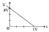 तीन एक जैसे सैलों के श्रेणीक्रम संयोजन के सिरों पर विभवान्तर व धारा के परिवर्तन का ग्राफ नीचे दर्शाये अनुसार है। प्रत्येक सैल का विद्युत वाहक बल । क्या है ?