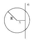 R त्रिज्या की गोलाकार गाउसीय सतह में केन्द्र से x दूरी पर समरूप आवेशित sigma  पृष्ठ आवेश घनत्व की पट्टिका चित्रानुसार काटती है गाउसीय सतह से सम्बद्ध विद्युत फ्लक्स phi   होगा।