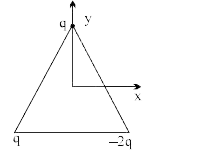 x-y तल में स्थित L भुजा के समबाहु त्रिभुज के सिरो पर तीन आवेश चित्रानुसार स्थित है। निकाय के कारण (0, 0, L) पर उत्पन्न विद्युत क्षेत्र का z घटक होगा [मूल बिन्दु त्रिभुज का केन्द्रक है]