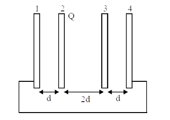 चार धात्विक पट्टिकाएं चित्रानुसार स्थित है। पट्टिका 2 को Q आवेश दिया जाता है जबकि अन्य सभी अनावेशित है। पट्टिका 1 एवं 4 को एक साथ जोड़ा जाता है। प्रत्येक पट्टिका का क्षेत्रफल समान है।        पट्टिका 1 एवं 2 के मध्य विभवान्तर होगा।