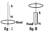 एक उर्ध्वाधर छड़ चुम्बक को एक जड़ित कुंडली के अक्ष पर स्थित किसी बिन्दु से चित्रानुसार (fig - I) गिराया जाता है। चित्र - II में चुम्बक जड़ित है तथा क्षैतिज कुण्डली को छोड़ा जाता है। छड़ तथा कुंडली का त्वरण क्रमशः a1 तथा a2  है, तो