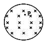 चित्र में दिखाया गया चुम्बकीय क्षेत्र एक बेलनाकार आयतन में उपस्थित है तथा नियत दर से बढ़ रहा है। P पर रखे इलेक्ट्रॉन का तात्क्षणिक त्वरण होगा।