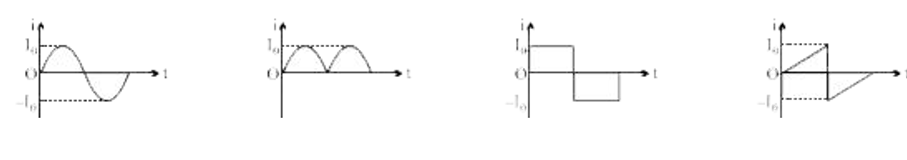 यदि I(1),I(2),I(3)  व I4  क्रमशः नीचे दिखाए गए स्थितियों I, II, III तथा IV में समय-परिवर्ती धारा के वर्गमाध्य मूल मान है तो सही संबंध को निर्धारित करें।