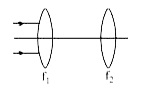 किन्ही दो लेंस वाले निकाय पर प्रकाश का समानान्तर पुंज आपतित होता है। जिसकी फोकस दूरी f(1) = 20 cm  व f(2) = 10 cm दोनों लैंसों के मध्य की दूरी क्या हो की दोनों लेन्स से अपवर्तन के पश्चात् मुख्य अक्ष के समान्तर गुजरे।