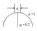 d' व्यास वाला एक पुंज दर्शाए अनुसार काँच के एक अर्द्धगोले पर आपतित किया जाता है। यदि अर्द्धगोले की वक्रता त्रिज्या d से बहुत अधिक है, तब अर्द्धगोले के आधार पर पुंज का व्यास होगा। (पराक्ष किरण मानिये)