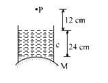चित्र में दर्शाए अनुसार जल दर्पण समायोजन (तंत्र) में एक कीड़ा 'P' बिन्दु पर अपना दो प्रतिबिम्ब देखता है। एक प्रतिबिम्ब जल के द्वारा सीधे आंशिक परावर्तन से प्राप्त होता है तथा अन्य प्रतिबिम्ब अपवर्तन, परावर्तन तथा पुनः अपवर्तन जो कि जल दर्पण निकाय द्वारा होता है, से प्राप्त होता है। दोनों प्रतिबिम्बो के मध्य दूरी (cm में) ज्ञात करो। दर्पण M की फोकस दूरी 60 cm, mu(w)=4//3 है।