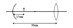 एक अवतल दर्पण तथा उत्तल लेंस (अपवर्तनांक = 1.5) जिनमें प्रत्येक की फोकस दूरी 10 cm है, दर्शाये चित्रानुसार एक दूसरे से 50 cm की दूरी पर वायू (अपवर्तनांक = 1) में स्थित हैं। एक वस्तु को दर्पण से 15 cm की दूरी पर रखा गया है। इस संयोजन द्वारा वस्तु के सीधे बनने वाले प्रतिबिंब का आवर्धन M(1) है। जब यह सेट-अप 7/6 अपवर्तनांक के माध्यम में रखा जाता है तब आवर्धन M(2) हो जाता है। |(M(2))/(M(1))| के परिमाण का मान है-