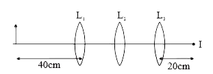 आपको प्रत्येक 20cm फोकस दूरी के तीन लैन्स L(1),L(2) तथा L(3) दिये जाते है। एक वस्तु को दर्शाये अनुसार L(1), सामने 40 cm पर रखा जाता है। अन्तिम वास्तविक प्रतिबिम्ब L(3) के फोकस T' पर बनता है। L(1),L(2), व L(3) के मध्य पृथकता ज्ञात कीजिये।