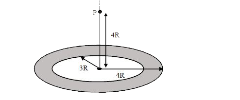एक पतली समरूप चकती का द्रव्यमान M, बाहरी त्रिज्या 4R एवं भीतरी त्रिज्या 3R है। एक इकाई द्रव्यमान को अक्ष पर स्थित बिन्दु P से अनन्त तक ले जाने के लिये कितने कार्य की आवश्यकता होगी।