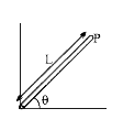 L लम्बाई एवं M द्रव्यमान का झण्डे का समरूप डण्डा घर्षण रहित कब्जे (hinge) से धरातल पर किलकित है। डण्डा क्षैतिज से theta कोण पर है। एक सिरे के सापेक्ष डण्डे का जड़त्व आघूर्ण (1/3)ML^2 है। यदि चित्र में दी गयी स्थिति से डण्डा गिरना प्रारम्भ करता हो तो P से अंकित डण्डे के दूसरे सिरे का रेखीय त्वरण क्या होगा