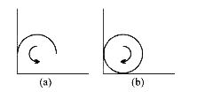 घूमता हुआ एक गोला जिसका केन्द्र स्थिर है चित्र (a) एवं (b) के अनुसार कोनो पर स्थिर रखा हुआ है। गोले एवं सभी सतहों के मध्य घर्षण गुणांक 1/3 है। धरातल द्वारा (a) एवं (b) अवस्था में घर्षण बल का अनुपात (fa)/(fb)