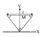 चित्र में M द्रव्यमान एवं L आधार का समद्धिबाहु त्रिभुजाकार प्लेट दर्शायी गयी है। शिखर का कोण 90^@ है। शिखर मूल बिन्दु पर है एवं आधार X-अक्ष के समानान्तर है।      प्लेट का O से गुजरने वाले z-अक्ष के पारित जड़त्व आघूर्ण होगा।