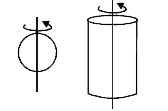 समान द्रव्यमान एवं त्रिज्या की बेलन एवं गोला सम्मित अक्ष के सापेक्ष दो अलग अलग वस्तुओं पर समान बलाघूर्ण लगाया जाता है। दोनों ही प्रारम्भ में स्थिर है। दर्शायी गयी सम्मित अक्षके सापेक्ष एक चक्कर लगाने के बाद      कथन 1 : बेलन की गतिज ऊर्जा गोले से ज्यादा होगी।    कथन 2 : बेलन का जड़त्व आघूर्ण गोले से ज्यादा होगा।