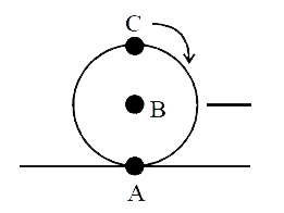 एक गोला एक फिक्स क्षैतिज तल पर बिना फिसले लुढ़क रहा है। चित्र में A सम्पर्क बिन्दु है, गोले का केन्द्र B है तथा इसका शीर्षतम बिन्दु C है। तब