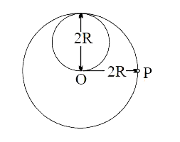 एक एकसमान घनत्व की 2R त्रिज्या की गोल डिस्क में से एक 2R व्यास की छोटी गोल-डिस्क निकालकर एक पटल (lamina) बनाया गया है (चित्र देखिये)। इस पटल का जड़त्व-आघूर्ण O और P से जाने वाले अक्षों के परितः क्रमशः I0   तथा IP है। दोनों अक्ष पटल के तल के लम्बवत् हैं। तब अनुपात (IP)/(I0) निकटतम पूर्णांक में क्या है ?