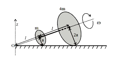 m तथा 4m द्रव्यमान वाली दो पतली वृत्ताकार चत्रिकाएँ (discs), जिनकी त्रिज्याऐं क्रमशः a तथा 2a हैं, के केन्द्रों को l = sqrt(24)a  लम्बाई की द्रव्यमान-रहित द्रढ़ (rigid) डंडी से जोड़ा गया है। इस समूह को एक मजबूत समतल सतह पर लिटाया गया है और फिसलाये बिना इस तरह से घुमाया गया है कि इसकी कोणीय गति डंडी के अक्ष के गिर्द omega है । पूरे समूह का बिन्दु 'omega' के गिर्द कोणीय संवेग vecL है (चित्र देखिये) । निम्नलिखित में से कौनसा/कौनसे कथन सत्य है /हैं ?