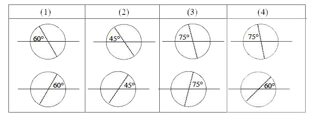 चित्र में धुवण प्लेटों के चार युग्म दर्शाये गये हैं जिनकी ध्रुवण दिशाओं को बिन्दुवत रेखाओं से दर्शाया गया है। प्रत्येक युग्म की दोनों प्लेटें एक के पीछे एक रखी गई है तथा सम्मुख प्लेट को अध्रुवित प्रकाश से प्रदीप्त किया जाता है। प्लेटों के सभी युग्मों के लिये आपतित तीव्रता समान होती है। पारगमित प्रकाश की तीव्रता के अनुसार युग्मों को निम्नतम से अधिकतम के क्रम में व्यवस्थित कीजिए।