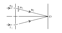 YDSE में n1 अपवर्तनांक के माध्यम से एक समानान्तर प्रकाश पुंज स्लिटों पर चित्रानुसार आपतित होता है। माध्यम में प्रकाश की तरंगदैर्घ्य lamda1है। t ' मोटाई तथा n3 अपवर्तनांक का एक पारदर्शी पटल एक स्लिट के सामने रखा जाता है। स्लिट तथा पर्दे के बीच माध्यम का अपवर्तनांक n2 है। बिन्दु O (दोनों स्लिटों के सापेक्ष सममित बिन्दु) पर पहुंचने वाले प्रकाश का कलान्तर क्या होगा?