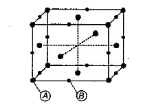 For a solid with the following structure, the coordination number of the point B is: