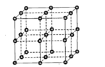 The folowing diagram shows the arrangement of lattice points with a=b=c and alpha=beta=gamma=90^(@). Choose the correct options.