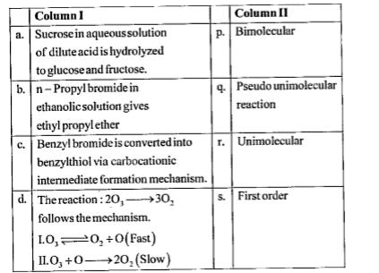 Match the column 1 with column 2