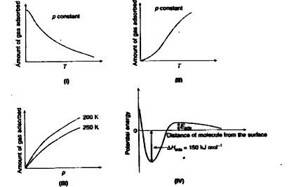 The given graphs/data I, II, III and IV represent general trends observed for different physisorption and chemisorption processes under mild conditions of temperature and pressure. Which of the following choice(s) about I, II, III and IV is (are) correct?