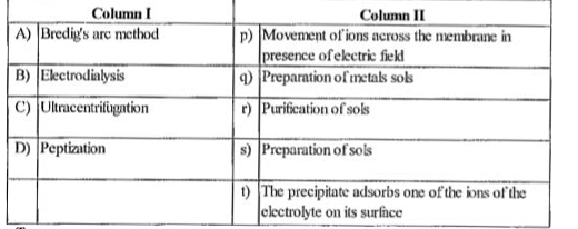 Match the following columns