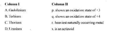 This section contains questions each with two columns-I and II. Match the items given in column with that in column II.