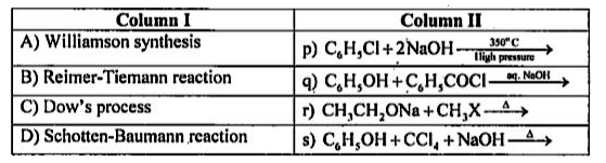 Match the name of the reaction with its example.