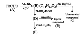 Compound (B) is: