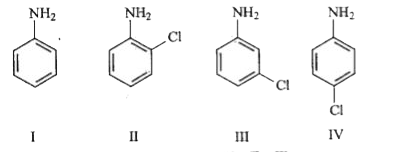 All aliphatic amines are more basic than ammonia but due to delocalization of lone pair of electrons of the nitrogen atom on the benzene ring, aniline is a weaker base than ammonia. The basic strength of the substituted anilines, however, depends upon the nature of the substituent. Whereas electron-donating groups tend to increase, electron-withdrawing groups tend to decrease the basic strength. The base strengthening effect of the electron-donating groups and base weakening effect of the electron-withdrawing groups is, however ,more pronounced at p-than at m-position. However, due to ortho effect, o-substituted anilines are weaker bases than anilines regardless of the nature of substituent whether electron-donating or electron-withdrawing.   Arrange the following amines in decreasing order of their basic strength