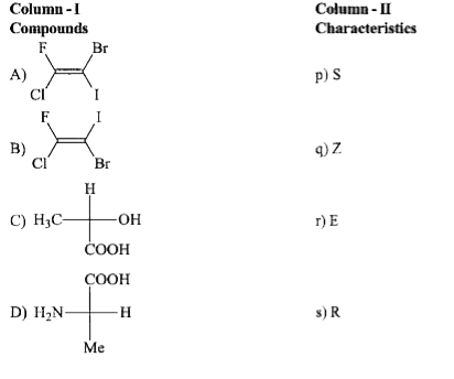 Match each entry of Column I with those given in Column II.