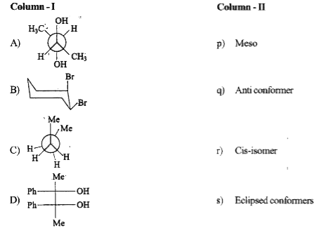 Column I includes four organic compounds and Column II lists the number of optically active and inactive isomers. Match each entry of Column I with those given in Column II.