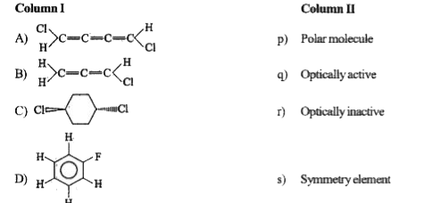 Column I includes four organic compounds and Column II lists the number of optically active and inactive isomers. Match each entry of Column I with those given in Column II.