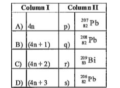 Match the series (in Column I) with the end product (in Column II).