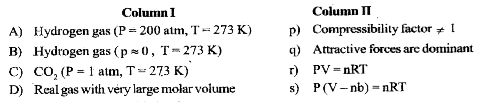 Match the statements in column I with those of column II