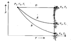 For an ideal gas, an illustration of three different paths A, (B +C) and (D+E) from an initial state P (1) , V (1), T (1) to a final state P (2), V (2), T (1) is shown in the given       Path A represents a reversible isothermal expansion from P (1), V (1),  to P (2), V (2) Path (B +C) represents a reversible adiabatic expansion (B) from P (1),  V (1), T (1) to P (3), V (2) , T (2) followed by reversible heating the gas at constant volume (C) from P (3), V (2), T (2) to P (2), V (2), T (1). Path (D+E) represents a reversible expansion at constant pressure P (1) from P (1) , V (1), T (1) to P (1), V (2), T (3) followed by a reversible cooling at constant volume V (2) (E) frm V (1) , V (2) T (3) to P (2) , V (2), T (1).   What is Delta S for path A ?