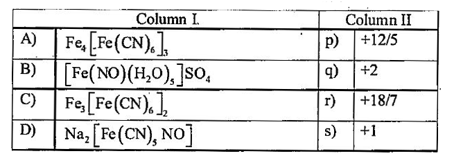 Match the compound with the average oxidation state of Fe.