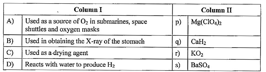 Match the compounds given in column I with their uses mentioned in column II.