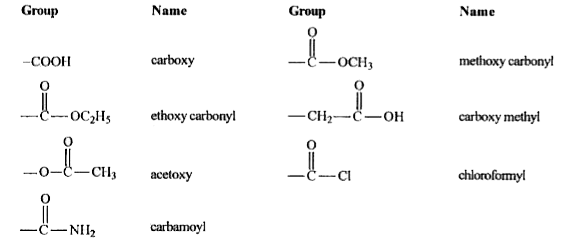 The priorities for citing principal groups in a carboxylic acid derivative are as follows:    acidgt anhydridegt estergt acid halidegt amidegt cyanide   All of these groups have citationpriority over aldehydes and ketones as well as the other functional groups. Name of carboxylic acid derivatives when used as substituent groups are:      Which of the following structures has the correct locants?