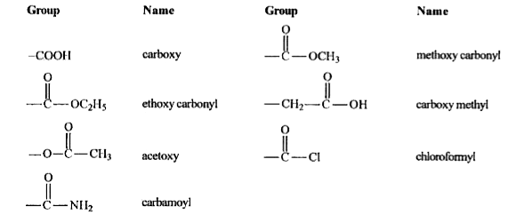 The priorities for citing principal groups in a carboxylic acid derivative are as follows:    acidgt anhydridegt estergt acid halidegt amidegt cyanide   All of these groups have citationpriority over aldehydes and ketones as well as the other functional groups. Name of carboxylic acid derivatives when used as substituent groups are:         Which of the following is the correct IUPAC name of the above compound?