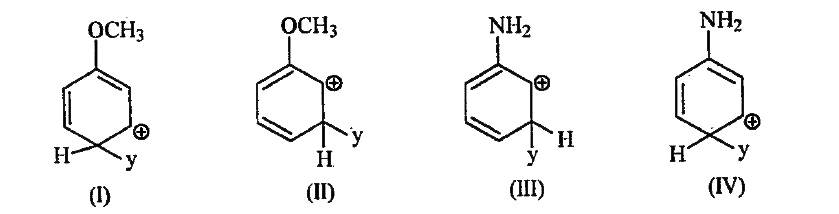 Give the stability order of the following compounds.