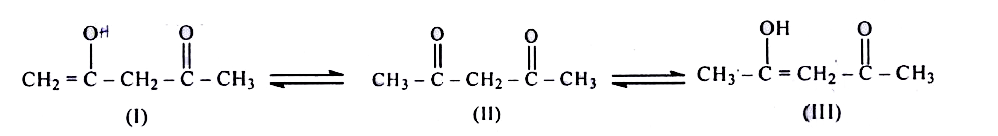 The order of stability of the following tautomeric compounds is: