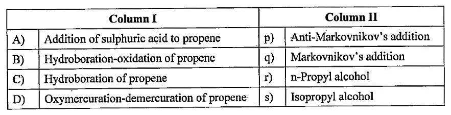 Match the following columns